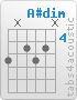 Chord A#dim (6,x,5,6,5,x)